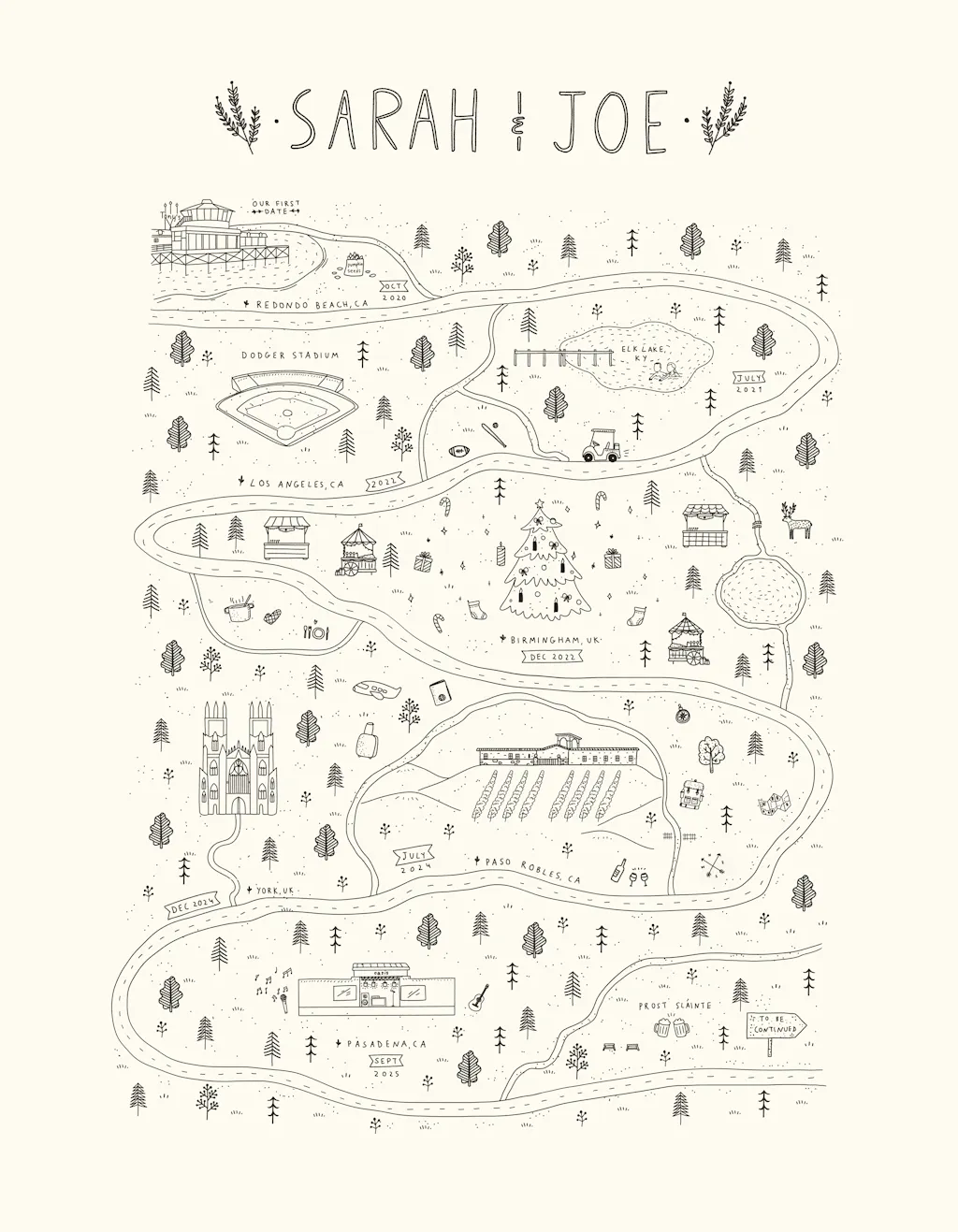 Relationship Map - Love Map