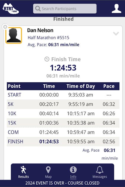 Running Pace Chart 10k In 51 Minutes Strava Sub 23 Minute 5k Sub