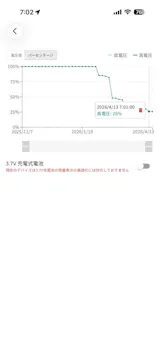 ヤマト宅急便、本日発送、送料、支払方法