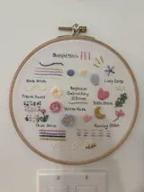 Stitch Sampler Beginner Kit