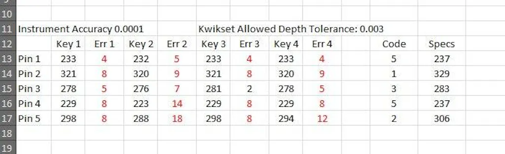Kwikset (KW1) 5-Pin Code Cut Key – Everything Locks