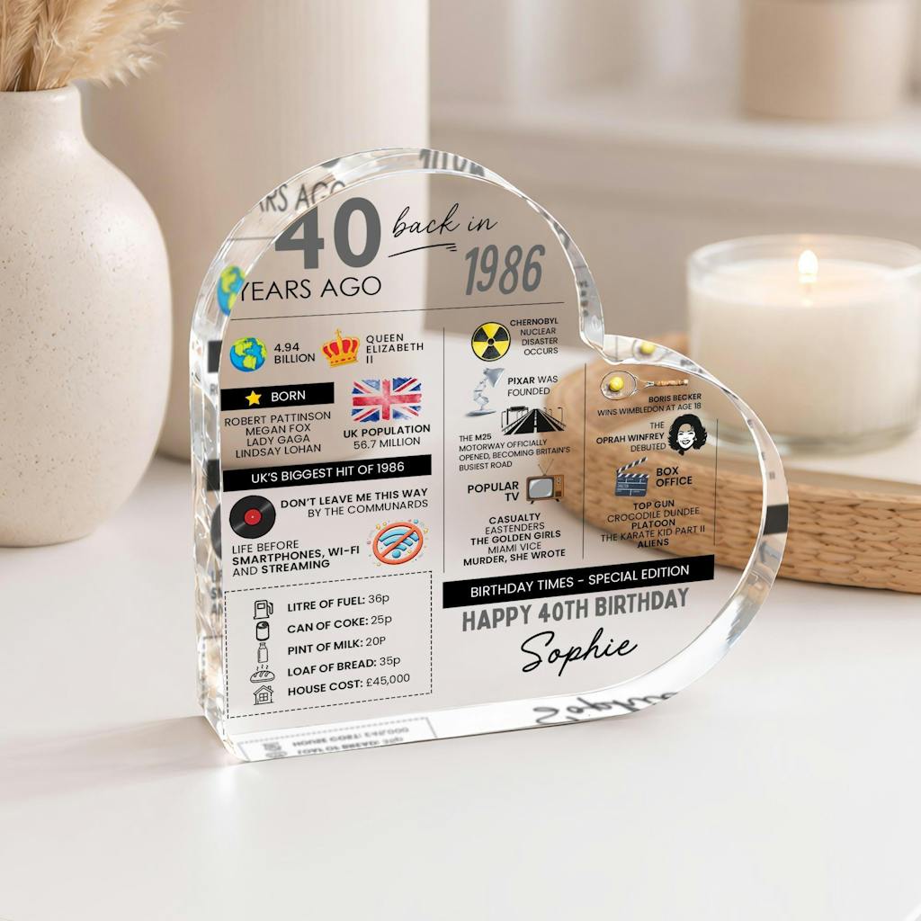 Personalised 40th Birthday Fun Facts Born in 1986 Acrylic Plaque