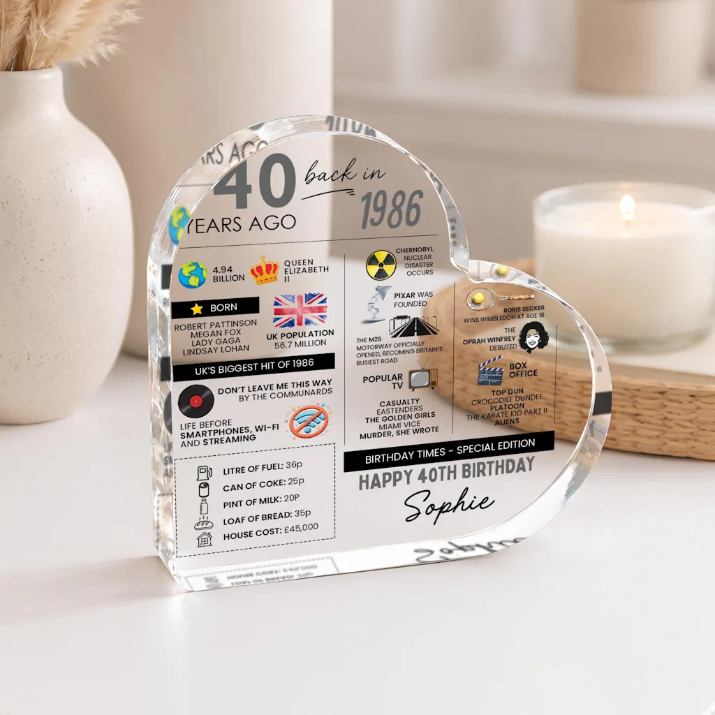 Personalised 40th Birthday Fun Facts Born in 1986 Acrylic Plaque