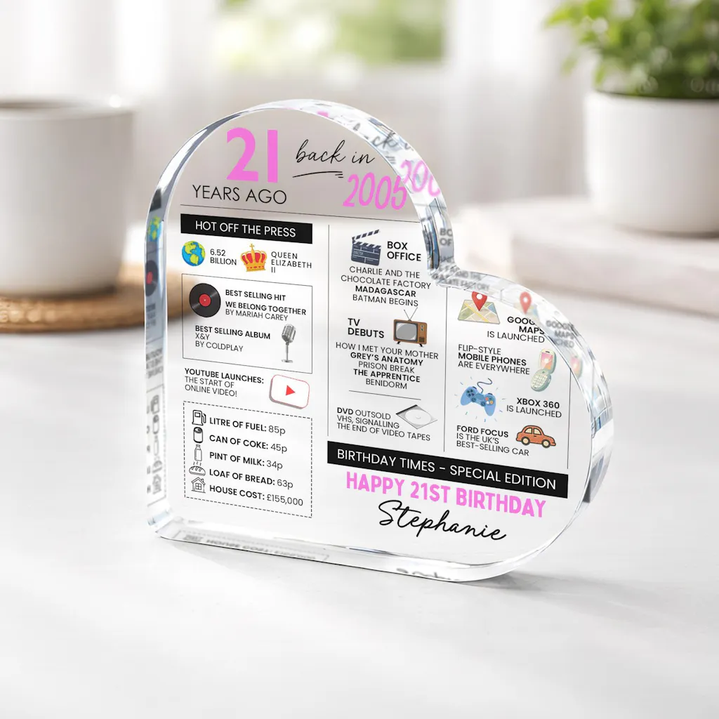 Personalised 21st Birthday Fun Facts Born in 2005 Acrylic Plaque