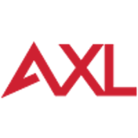 AXL