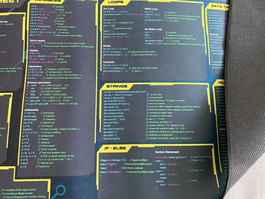 Javascript Cheat Sheet Desk Mat – Geek Guise