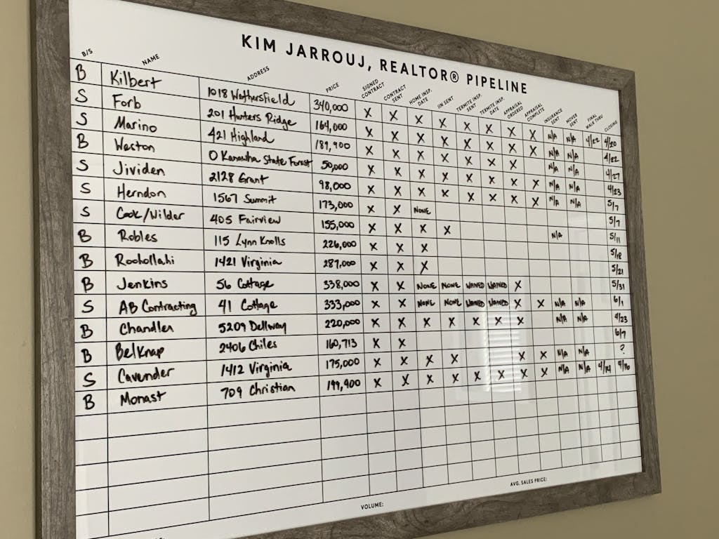 Real Estate Pipeline Whiteboard Girl Friday