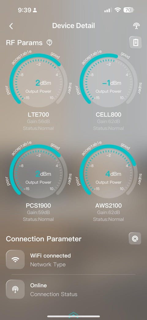 HiBoost Sidekick Cell Signal Booster for Home