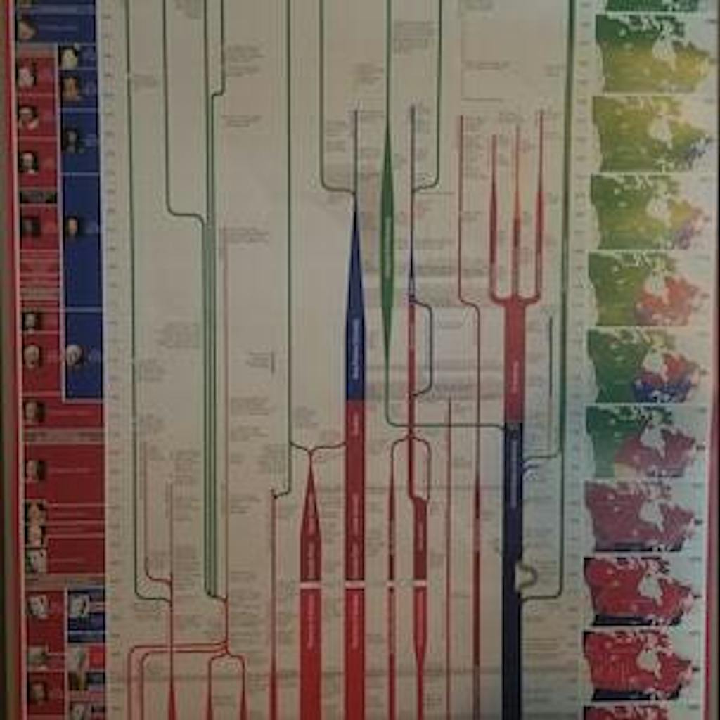 Timeline of Canadian History History by Mail