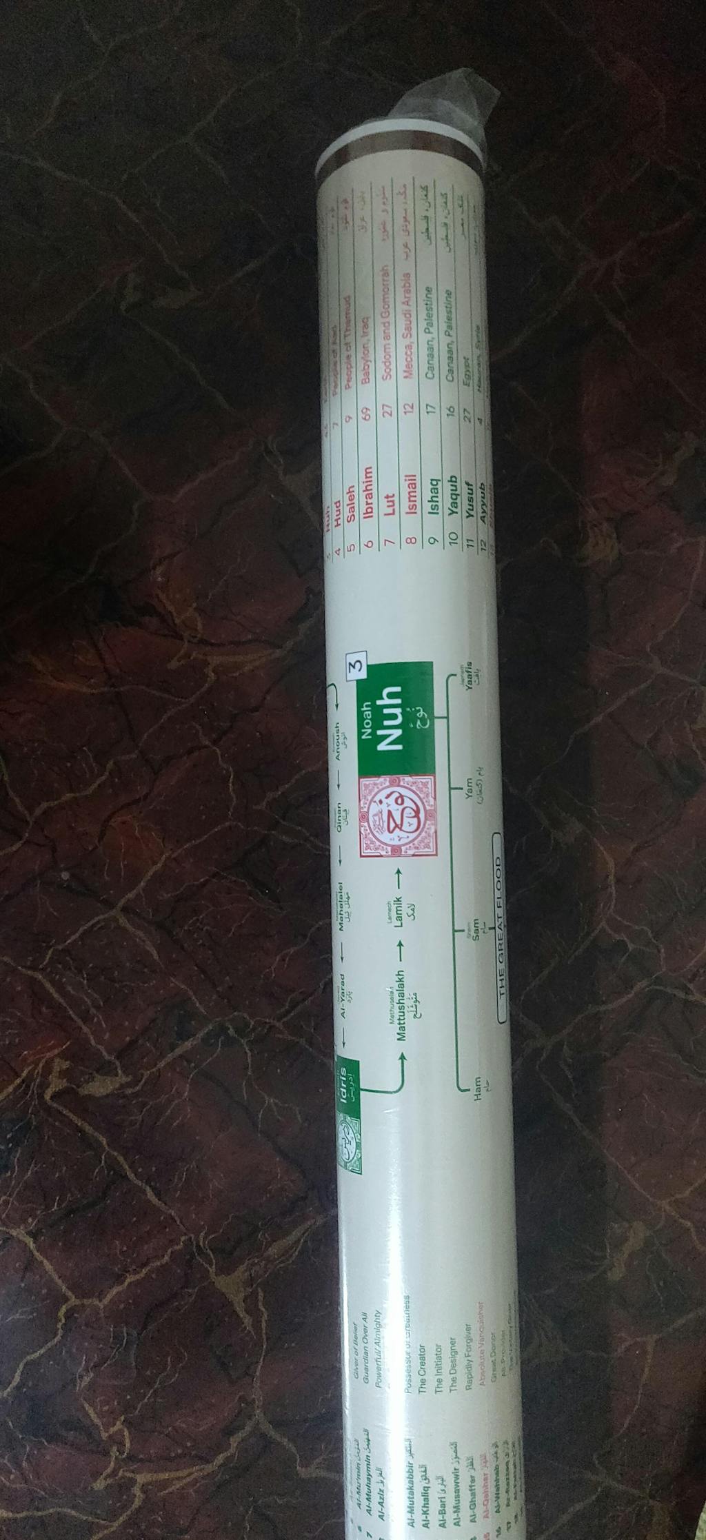 Family Tree of Islamic Prophets – Islamic Charts