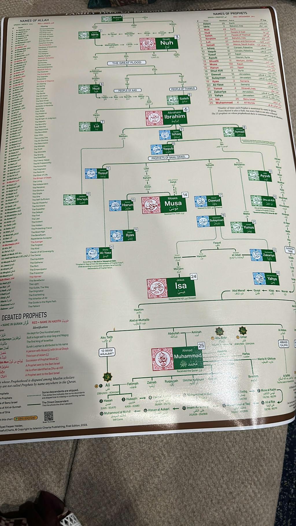 Family Tree of Islamic Prophets – Islamic Charts