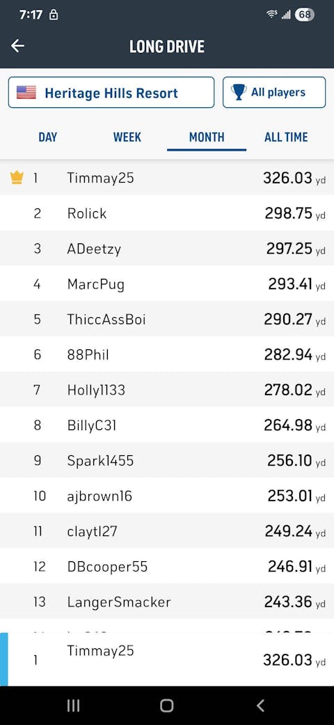 NEW Formula FIRE PRO TOUR | Right Hand