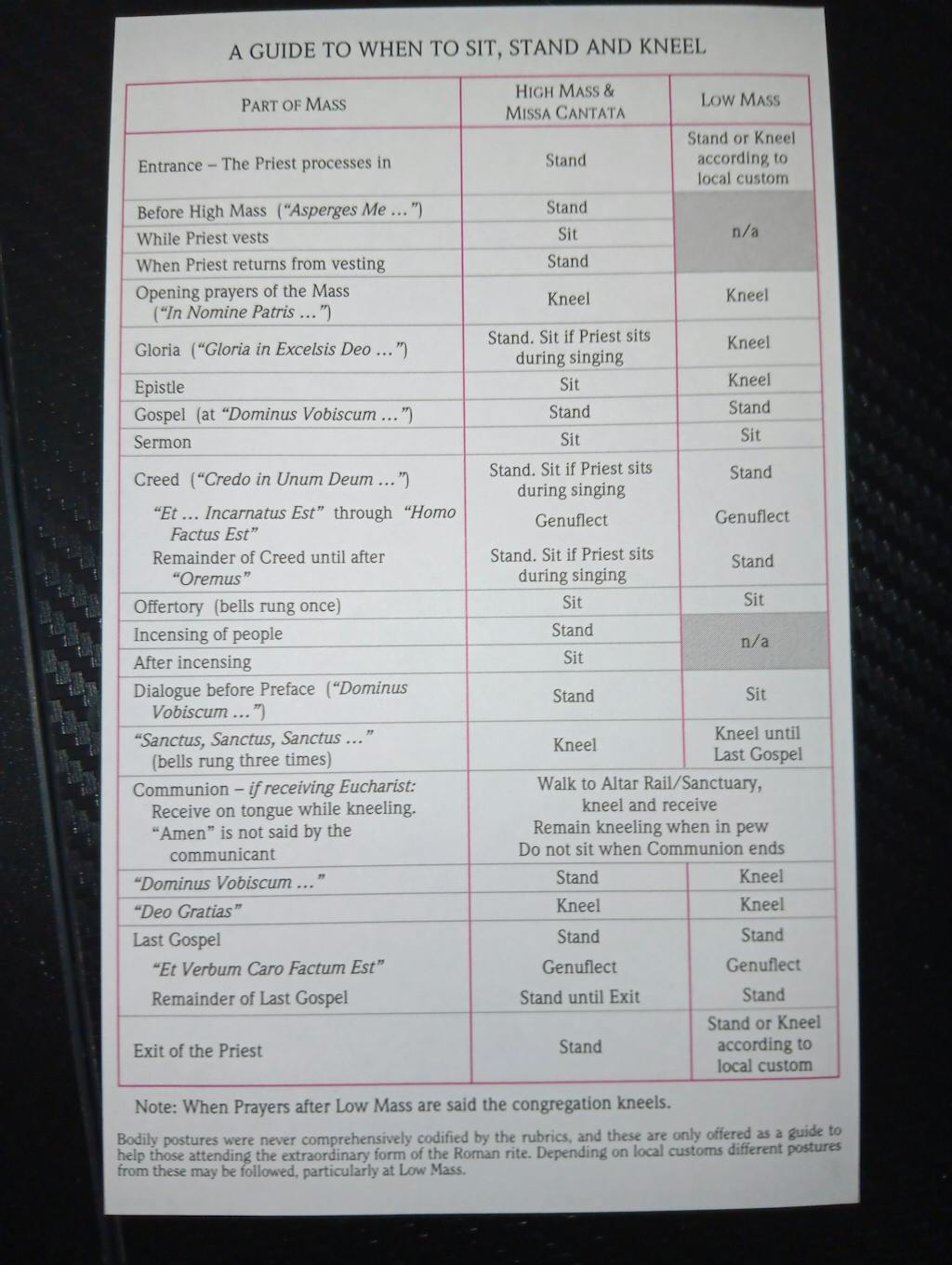 Baronius Press 1962 Latin Mass Daily Missal