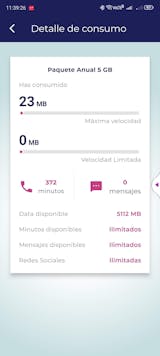 Telefonía celular - 5GB ANUAL - Ilimitado
