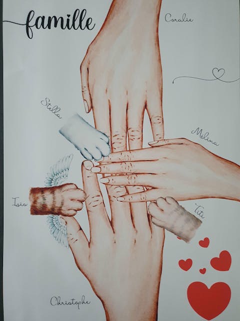 Affiche Portrait famille personnalisé, affiche Famille animaux mains, cadeau famille, cadeau fête des mères - Avec ou sans cadre - A4 ou A3