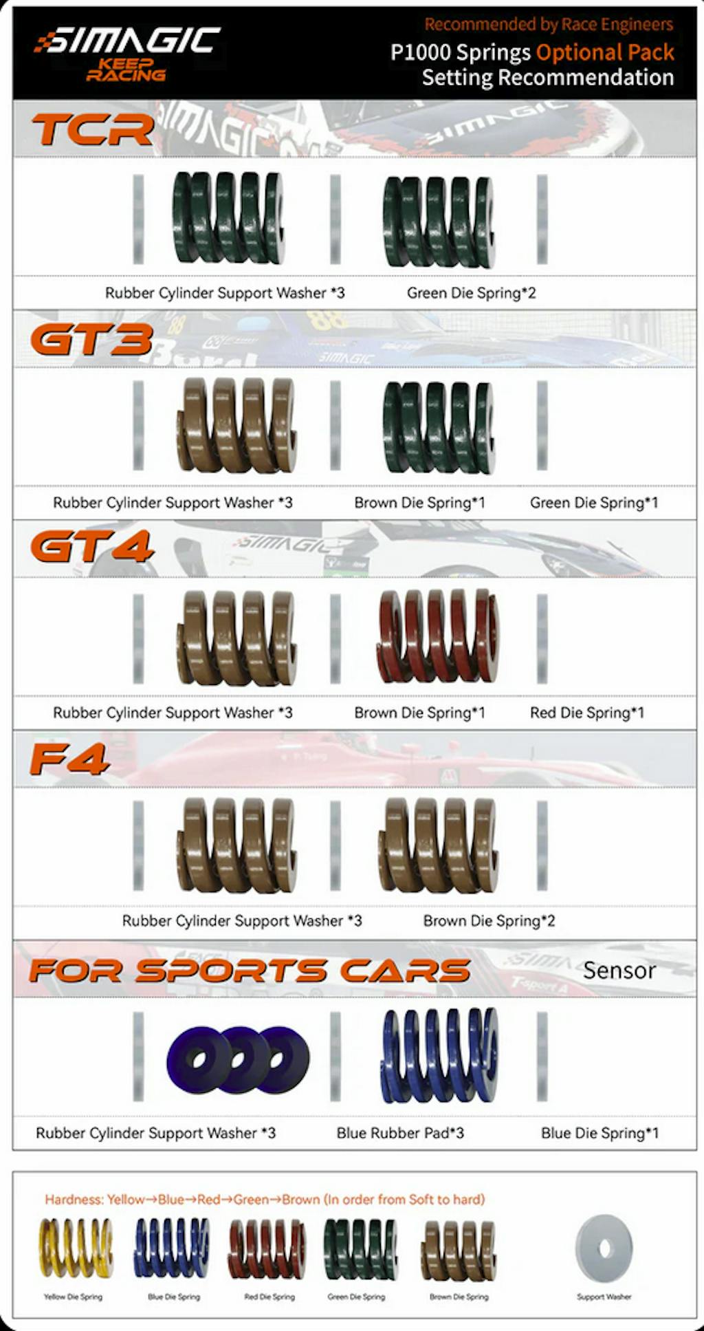 Simagic P1000 Optional Spring and Rubber Kits – Sim Motion