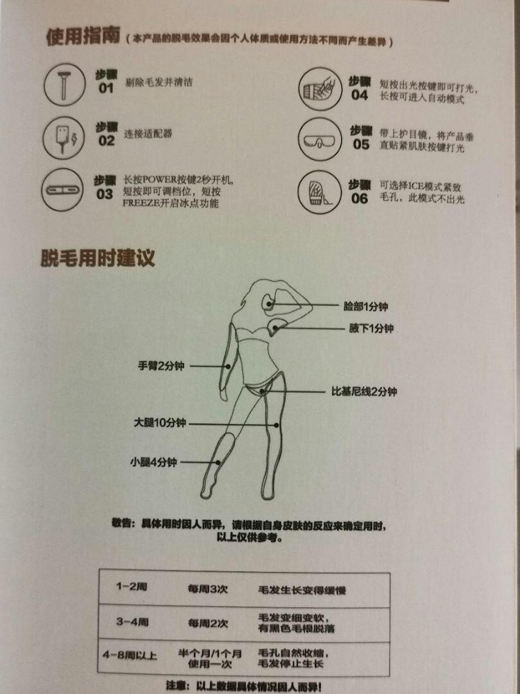 Pro Ice IPL Permanent Hair Removal Device