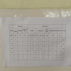 Review picture