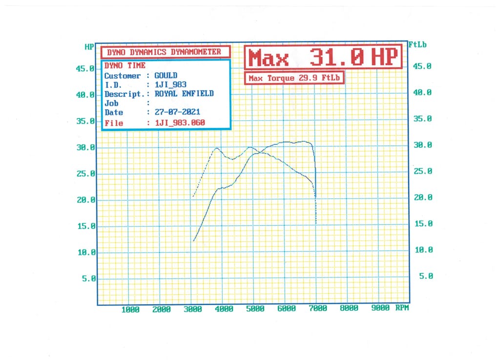 TEC Performance Camshaft Royal Enfield Himalayan 410cc TEC Bike Parts