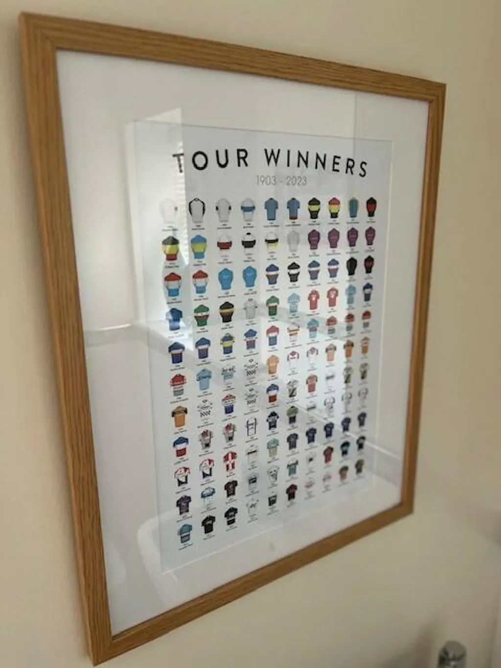 Tour de France Winners History Poster – The English Cyclist
