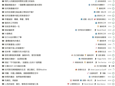 【一年會員】ThinkingLab的閲讀會員