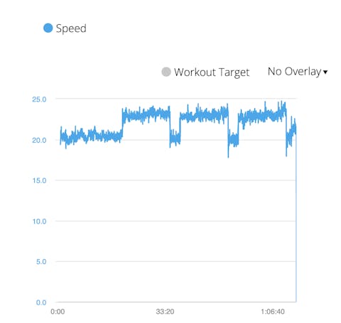 Energy Gel Mixed Salt